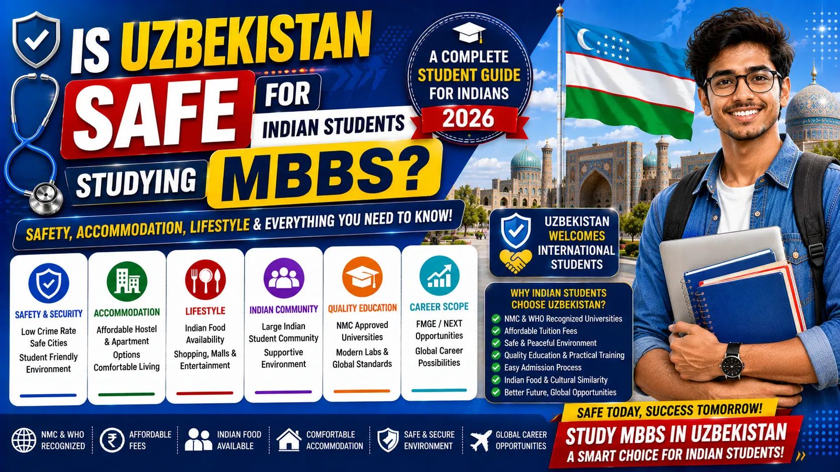 Is Uzbekistan Safe for Indian Students Studying MBBS? Safety, Accommodation, Lifestyle & Student Guide